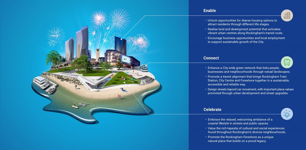 Rockingham-Strategic-Centre-Precinct-Structure-Plan-Vision