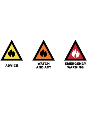 warning-levels.png