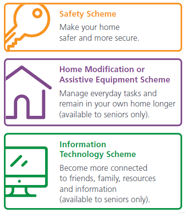 Subsidy Scheme breakdown