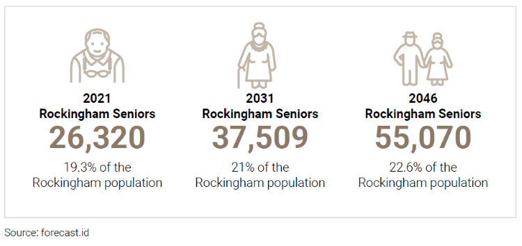 Image-agedcare-Stats-resized-750x354px