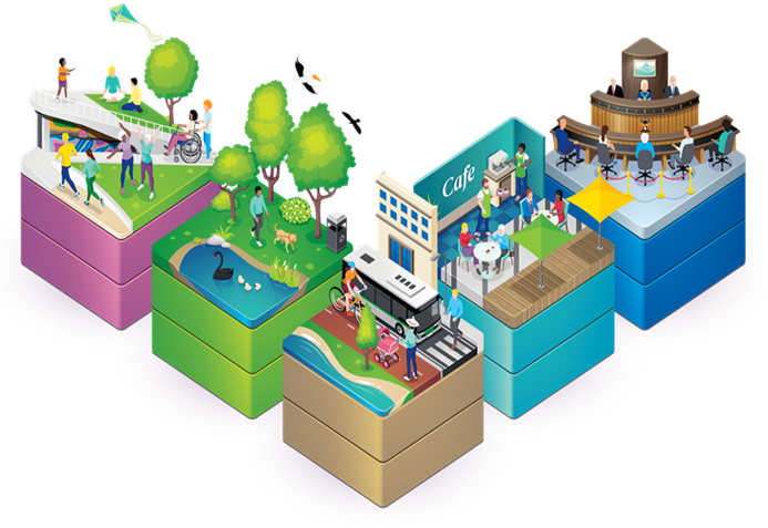 graphic elements depicting the SCP 2023-2033 aspirations 